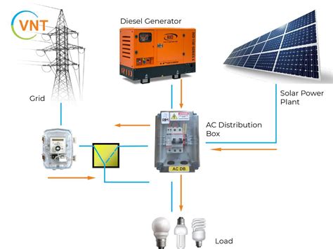 solar panel ac distribution box